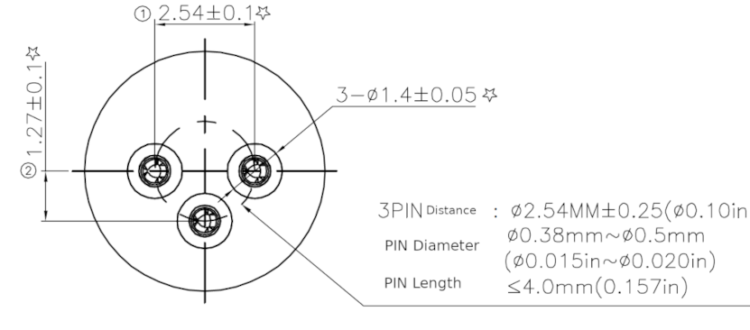 Socket-PDLD-diagram
